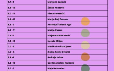 OBAVIJEST ZA UČENIKE 5., 6., 7. I 8. RAZREDA