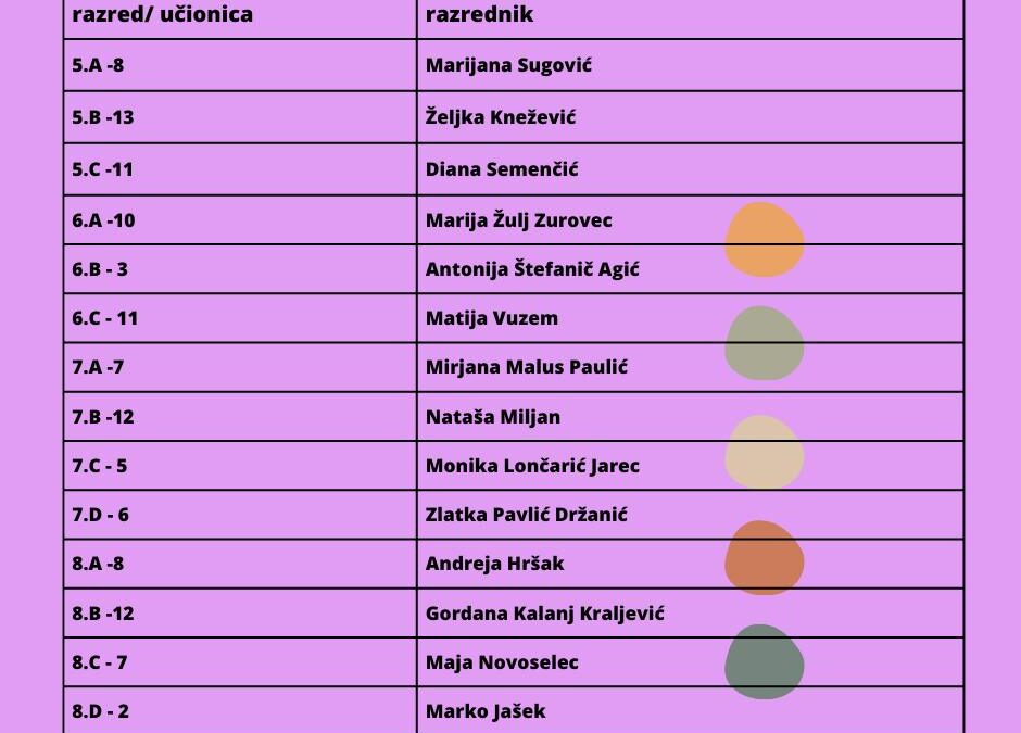 OBAVIJEST ZA UČENIKE 5., 6., 7. I 8. RAZREDA