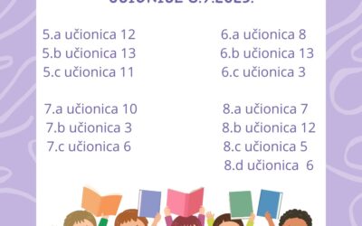 Raspored učionica na prvi dan nastave